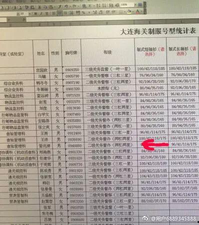 大连海关爆料事件最新进展,最新进展揭示调查新动向